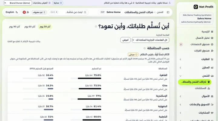 The couriers and governorates screen: delivery and return before delivery by governorate, with demo data